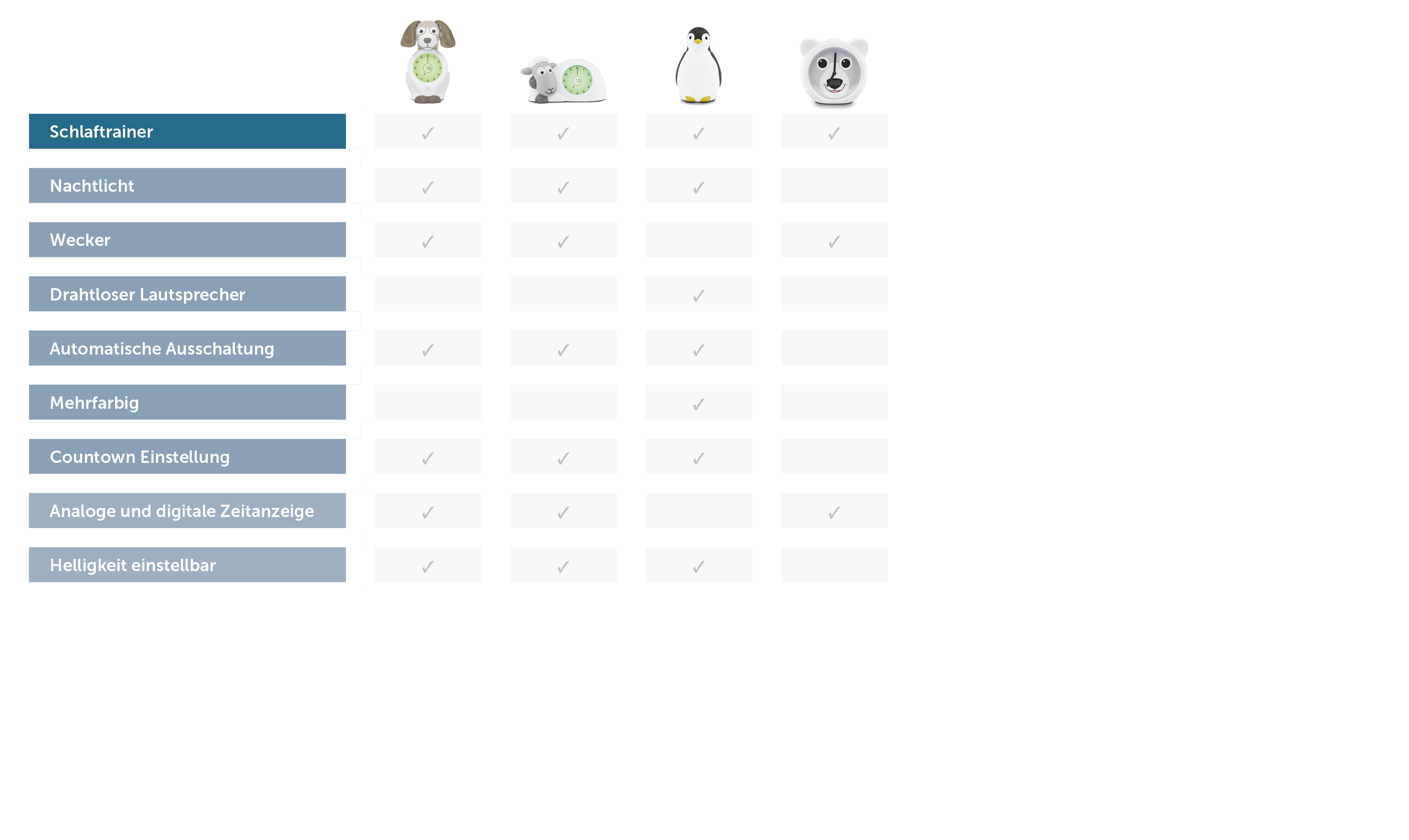 Product matrix_DE_sleeptrainers_RGB_2022-03314